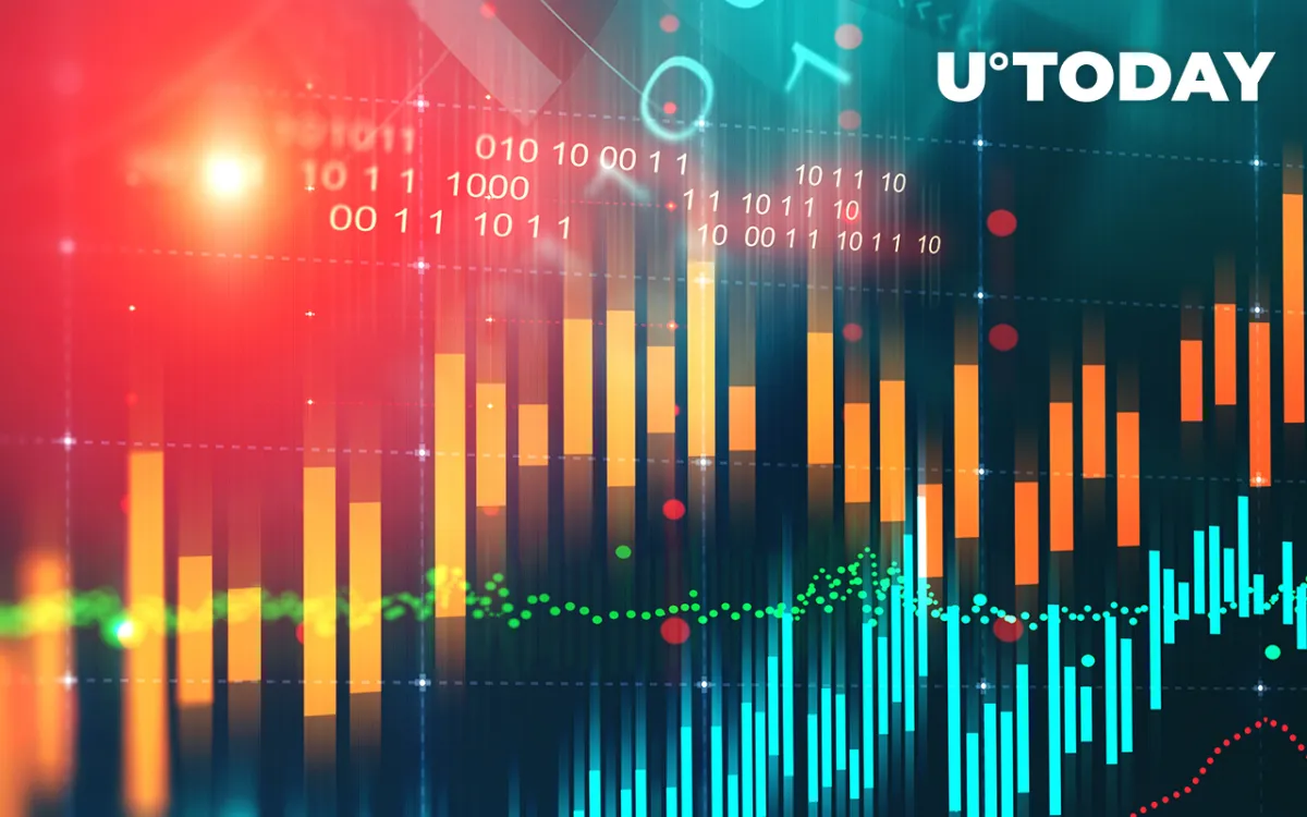 "Extreme Fear" Now Prevails on Crypto Market