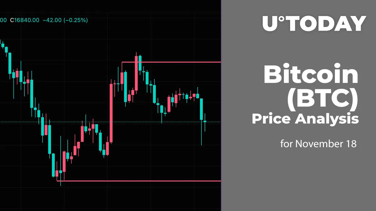 Bitcoin (BTC) Price Analysis for November 18