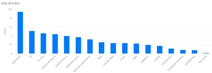 AVG ATH ROI