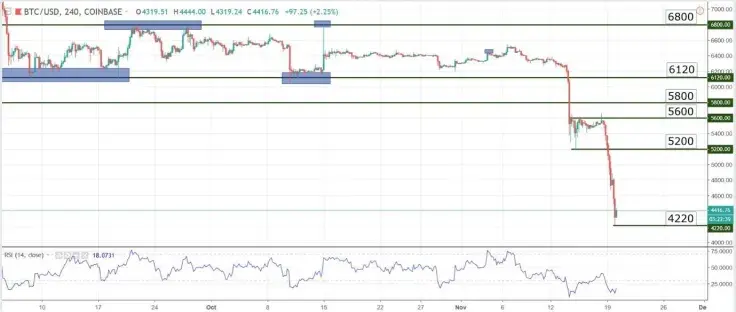 Charts at a Glance — BTC/USD