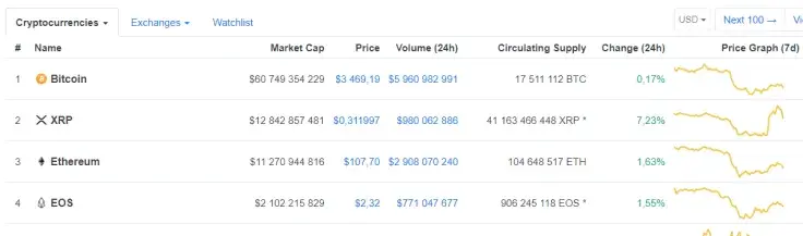 Ripple