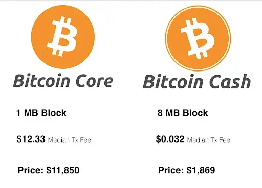 Bitcoin Cash