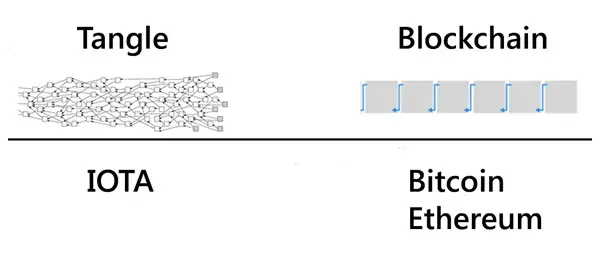 IOTA