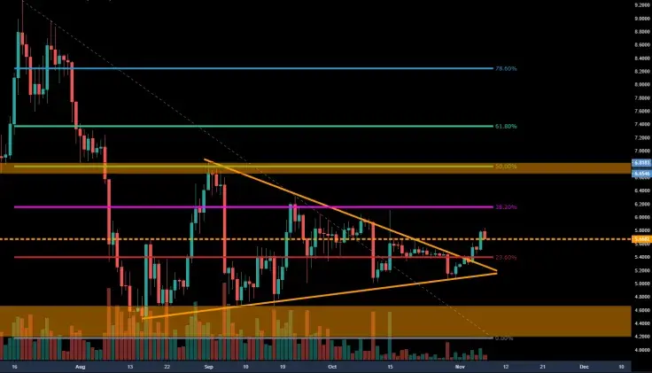 EOS prediction 2018