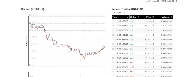 charts