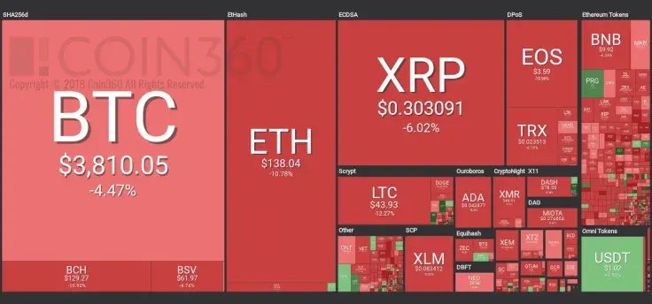 BTC