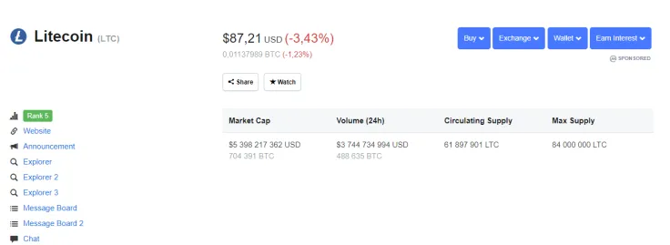 Litecoin (LTC/USD)