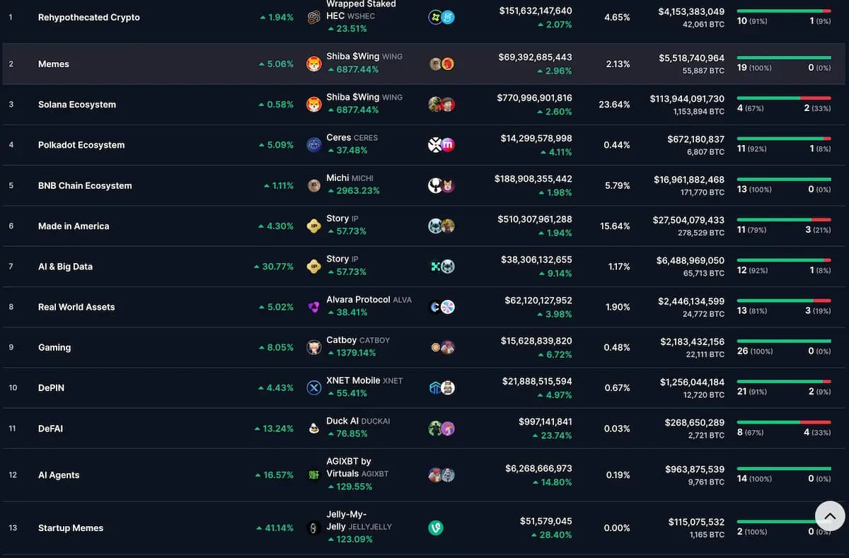 tipos de crypto