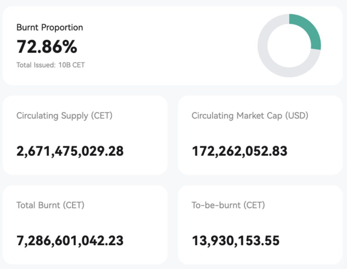 datos de la quema de tokens coinex