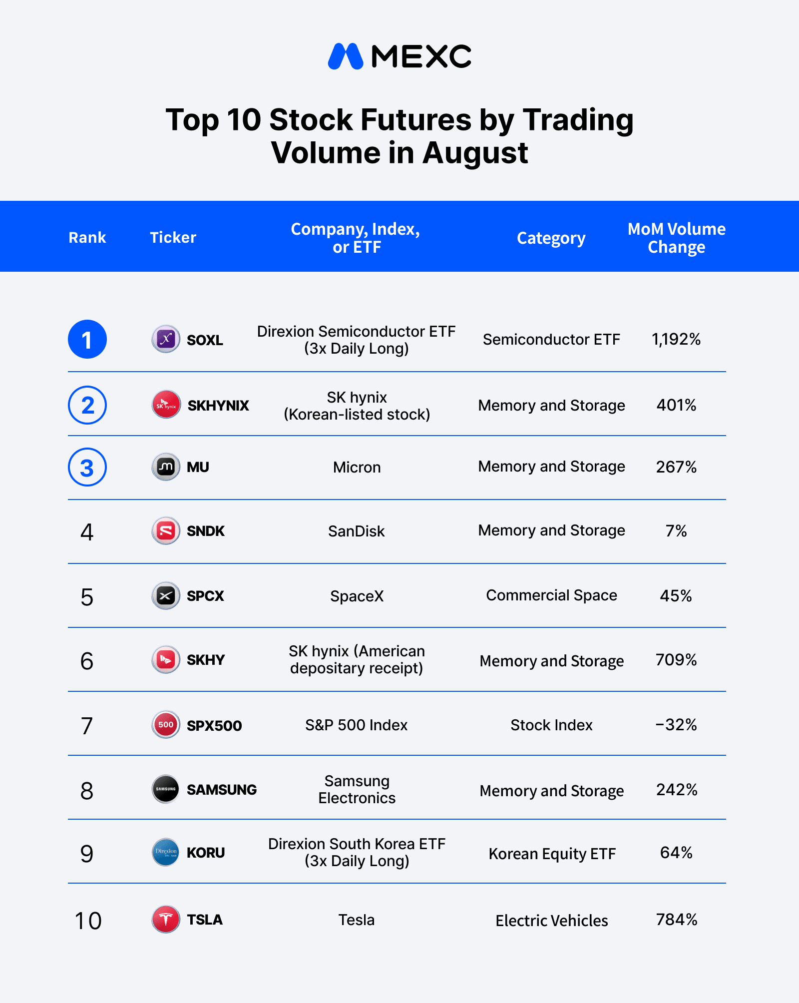 SEC Grants Five-Year Exemption For Tokenized Stock Trading Venues