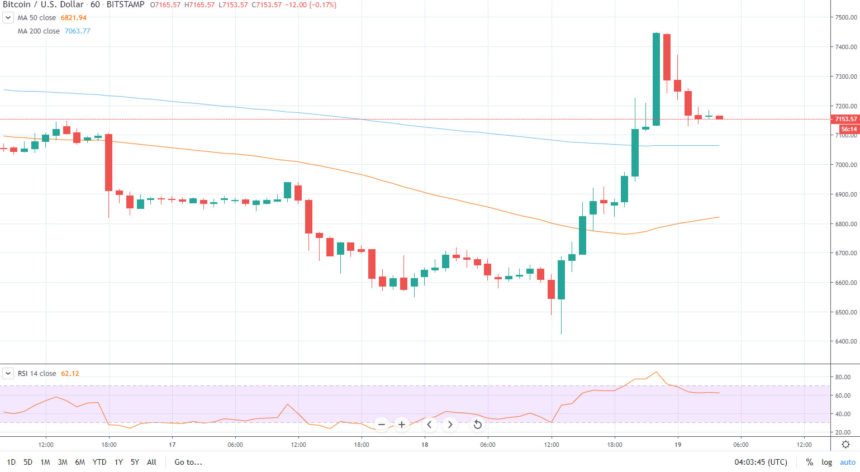 bitcoin