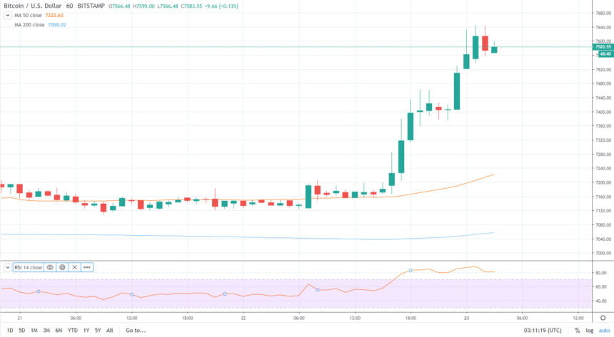 bitcoin