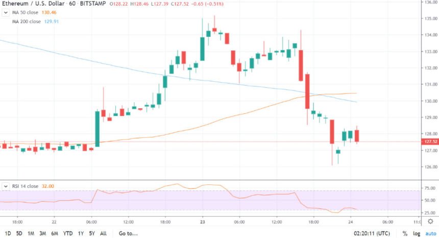 Ethereum