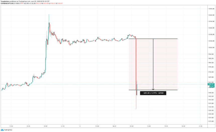 bitcoin price flash crash