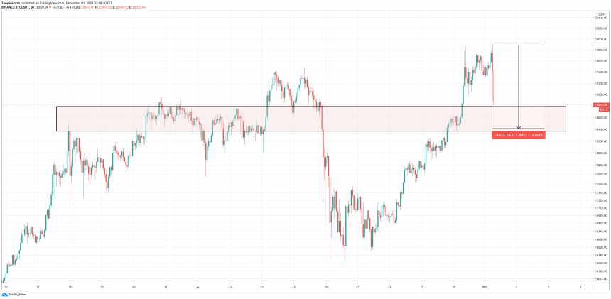 btcusd