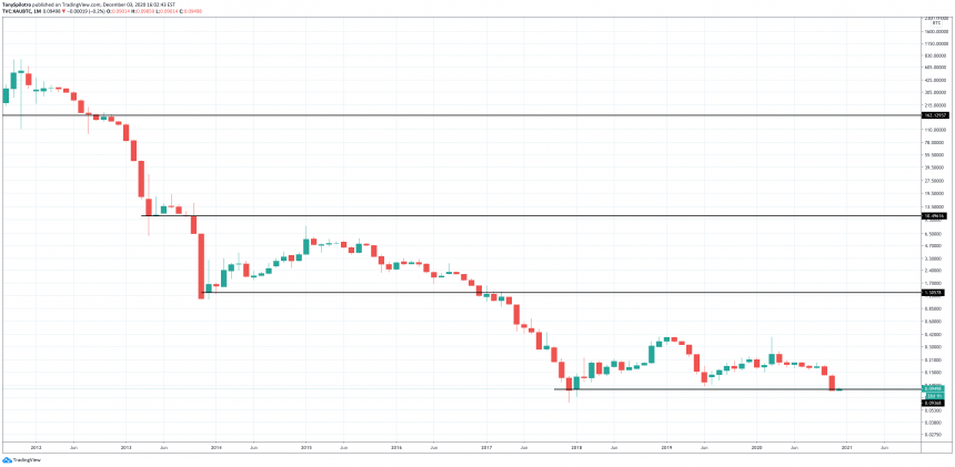 xaubtc bitcoin digital gold