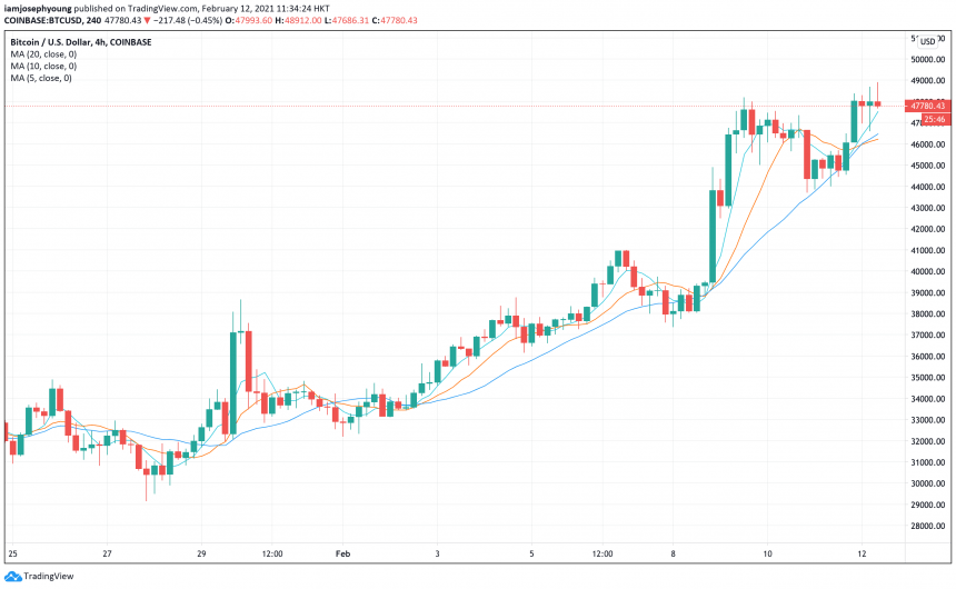 bitcoin