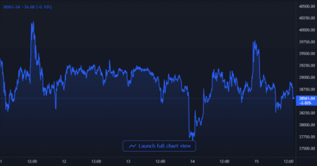 Bitcoin Price Chart