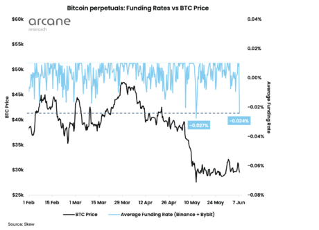 bitcoin funding rates