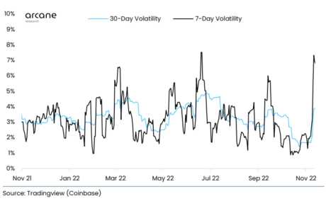Bitcoin Volatility