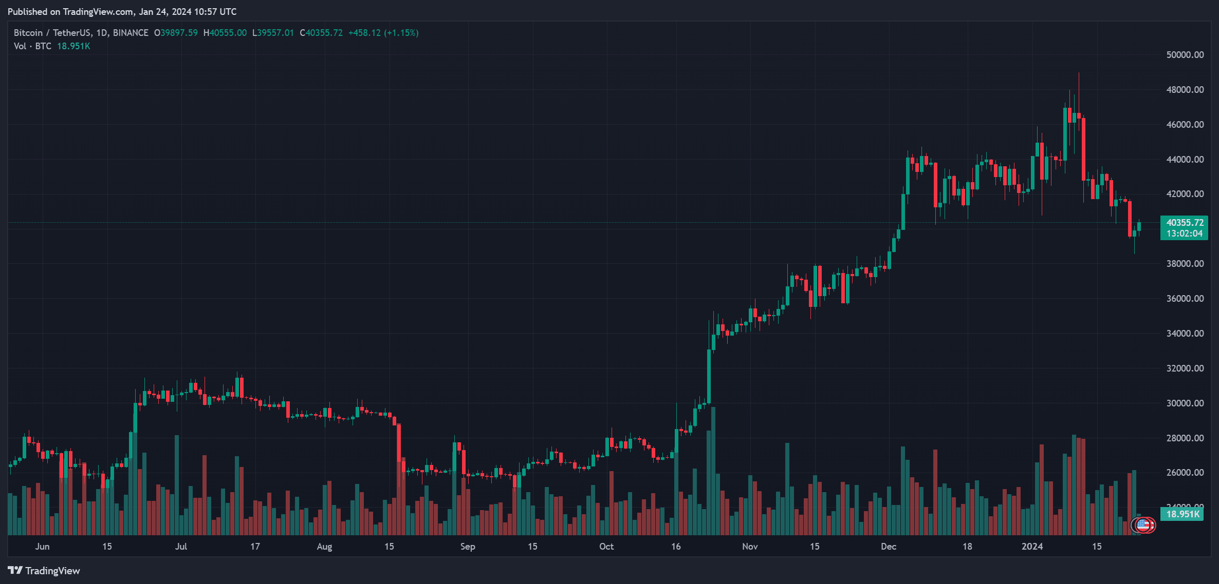 bitcoin btc btcusdt