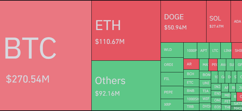 Bitcoin & Other Cryptos