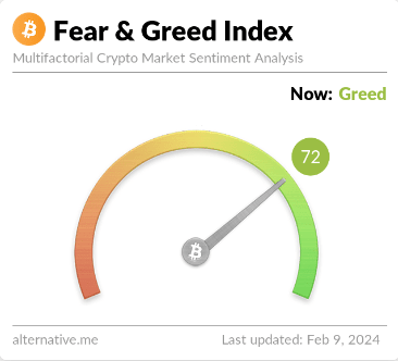 Bitcoin Fear & Greed Index