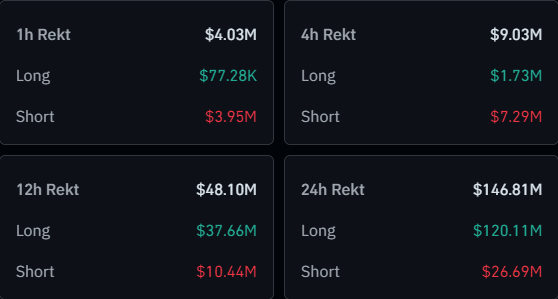 Liquidaciones de Bitcoin