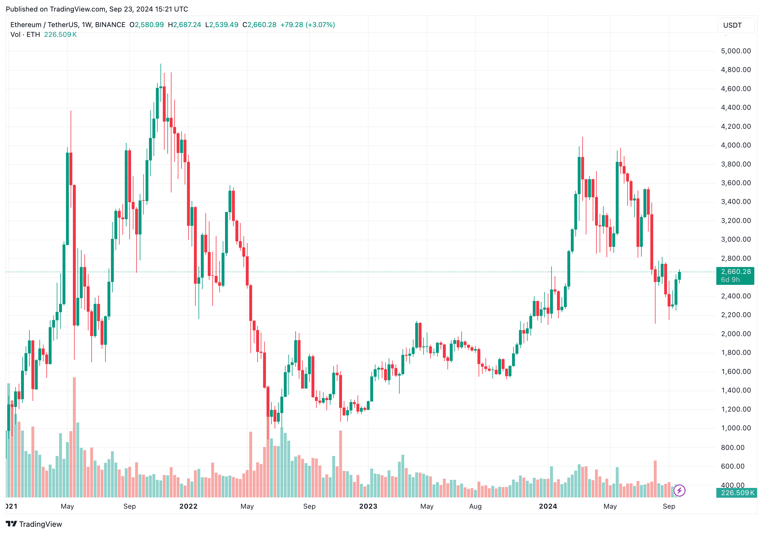 ethereum