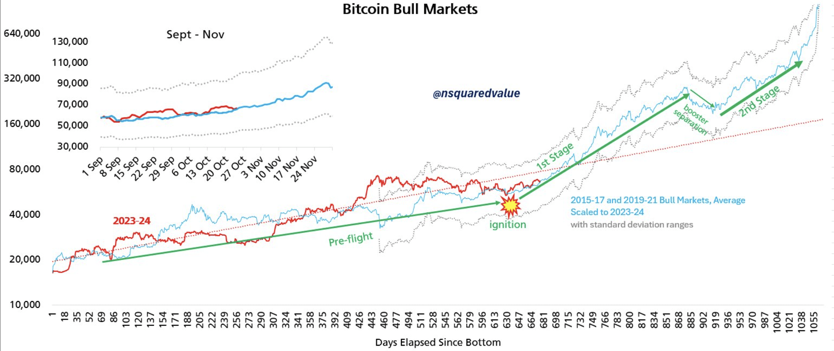 BTC trend