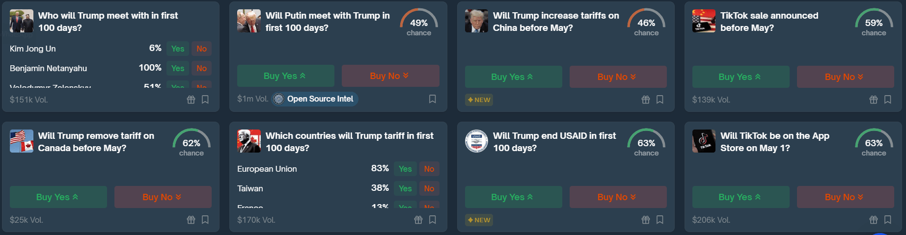 Možné sázky na Polymarketu týkající se Donalda Trumpa