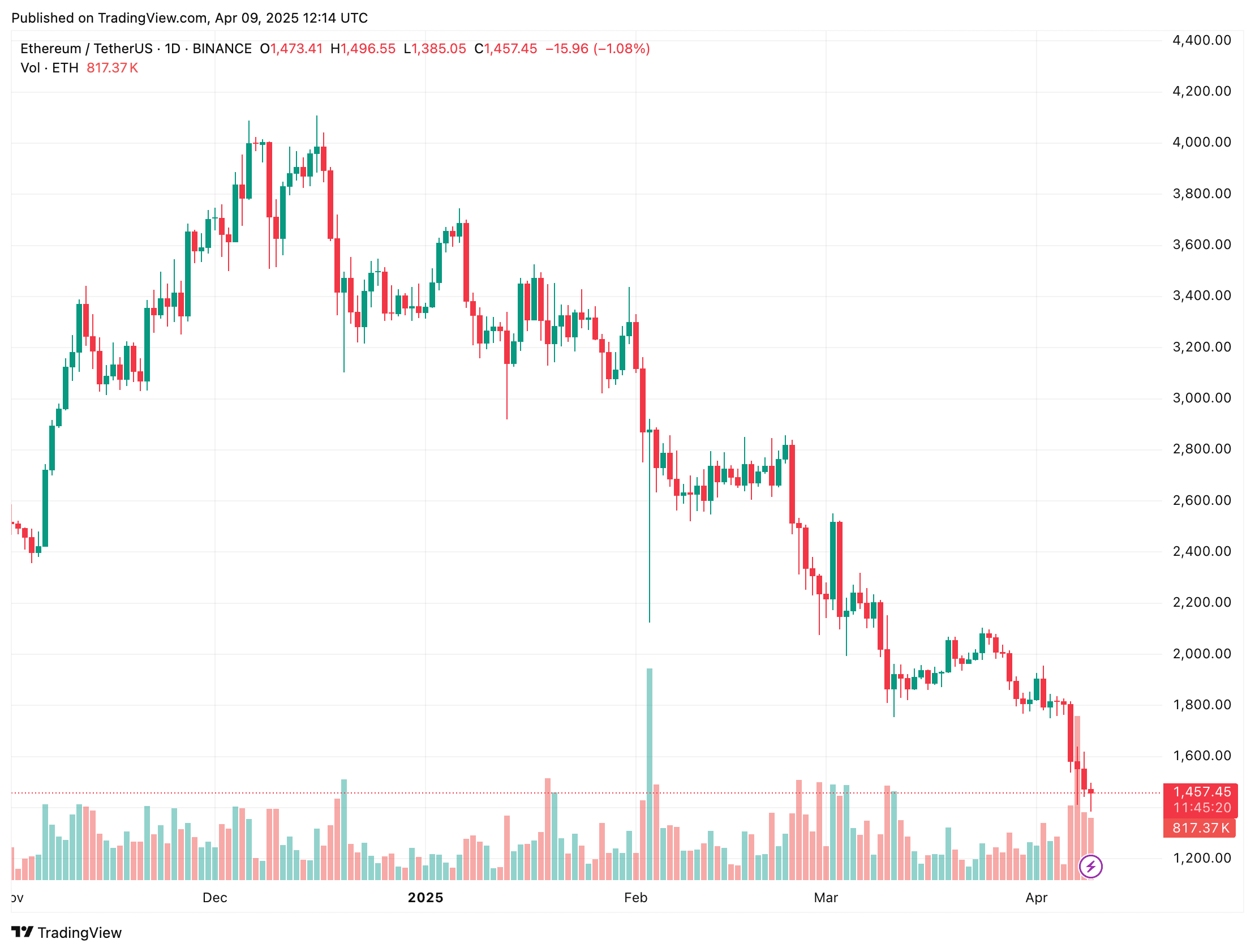 etheruem