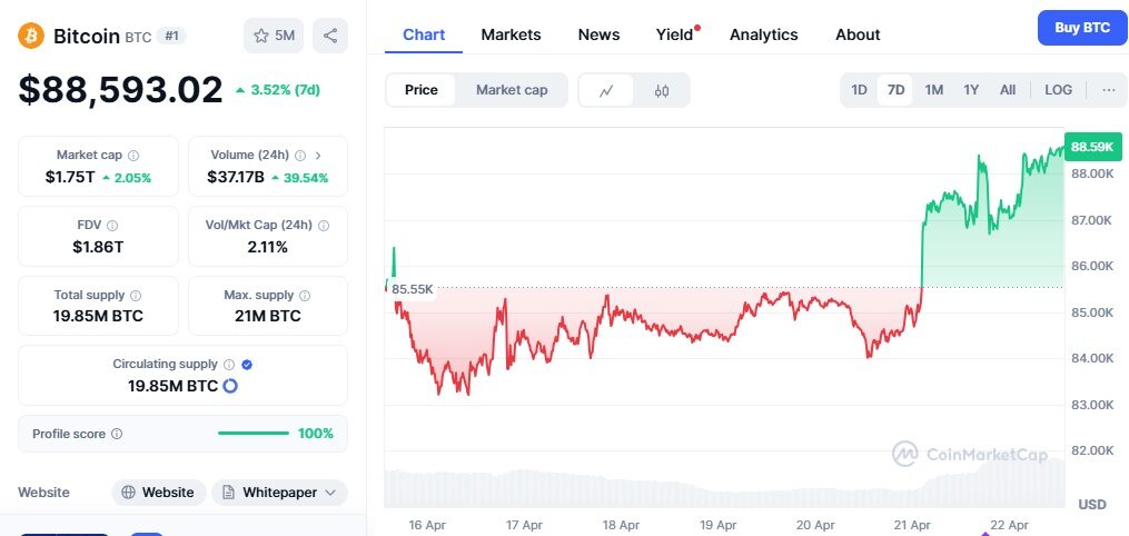 kurs bitcoin kwiecien