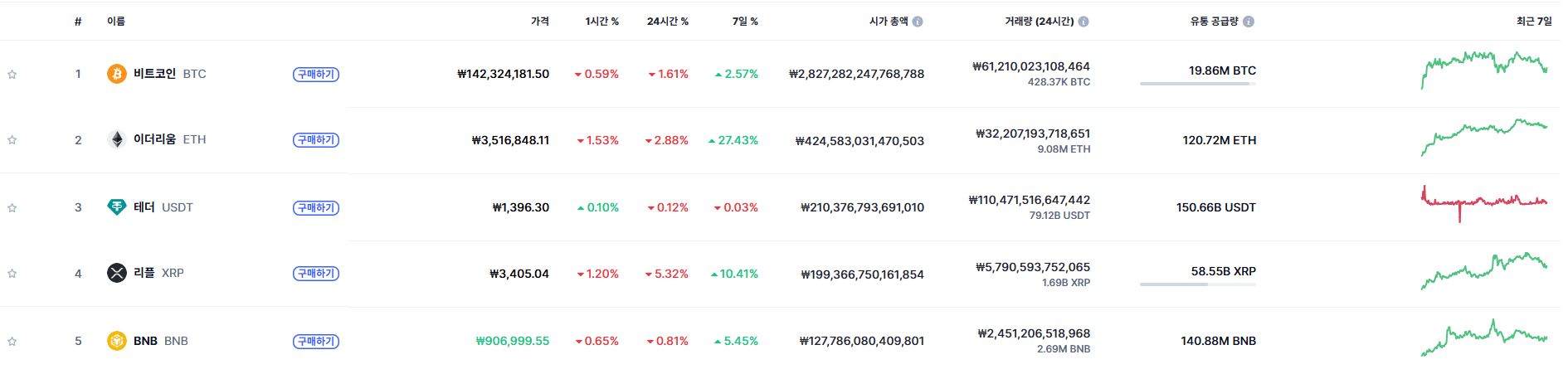 알트코인 시총 순위