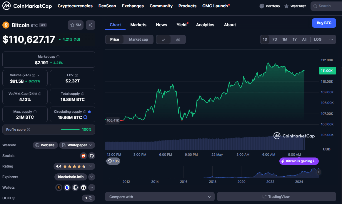 bitcoin ath