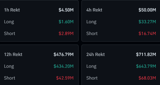 Bitcoin & Crypto Liquidaciones