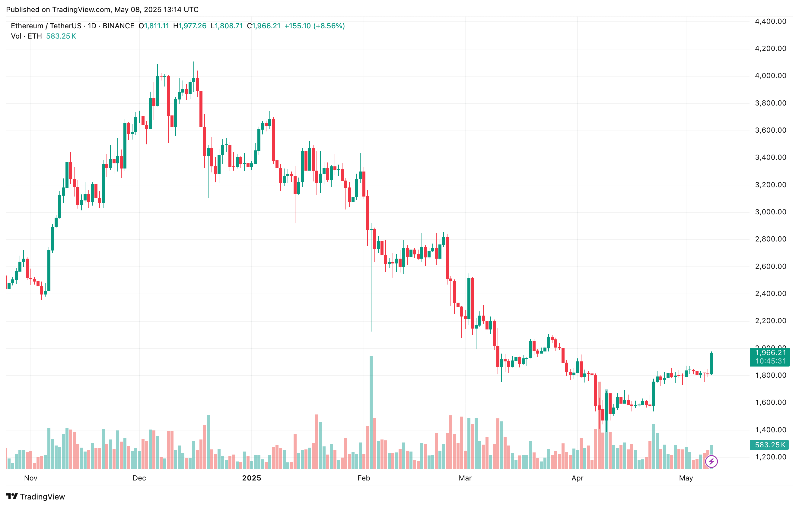 ethereum