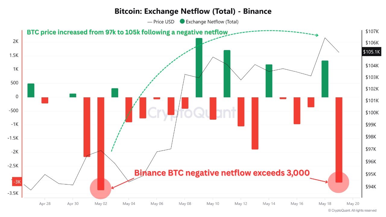 grafico cryptoquant