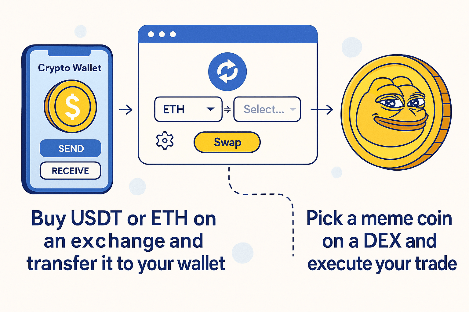 什麼是迷因幣 如何購買Meme Coin指南