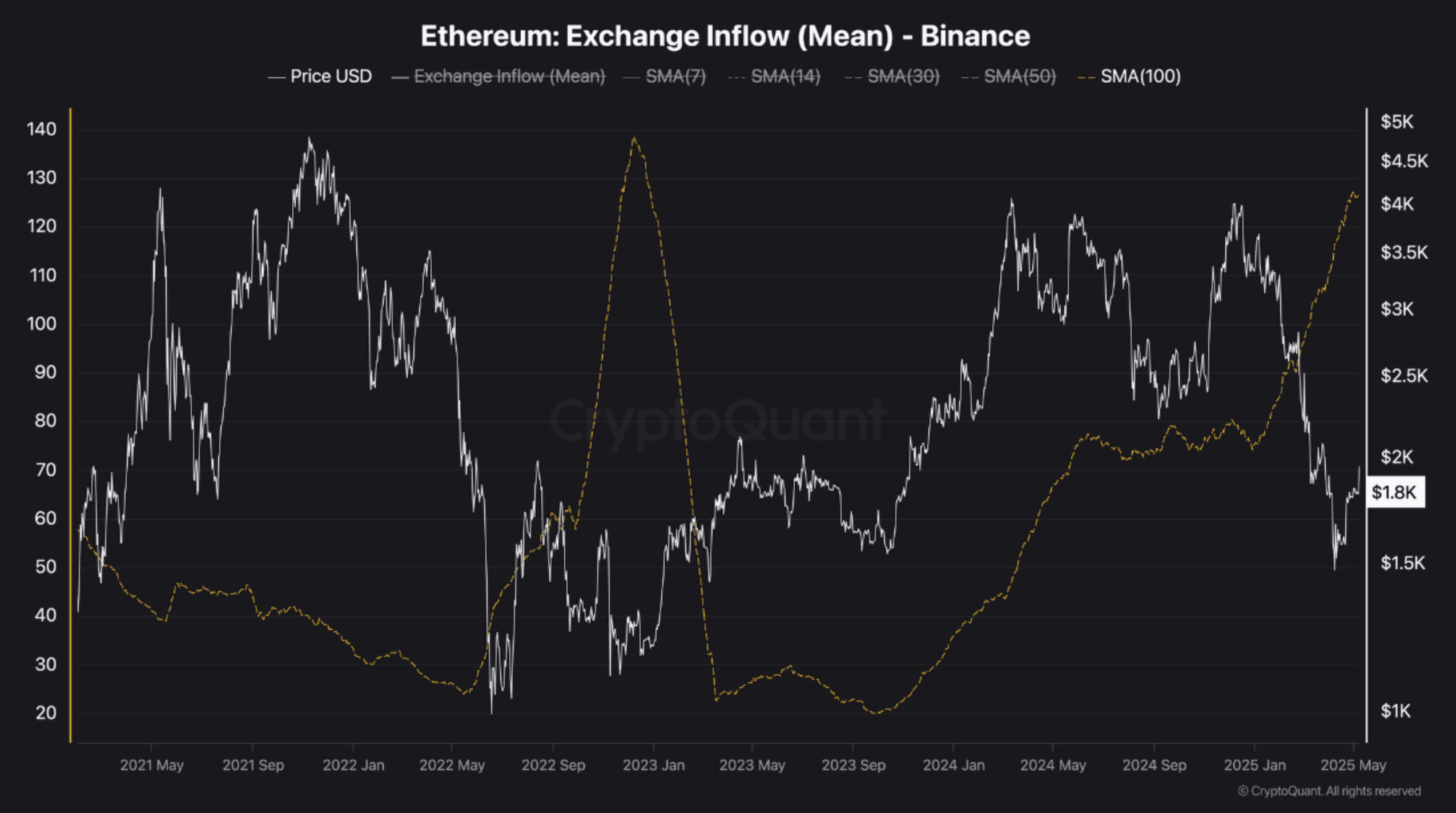 inflow