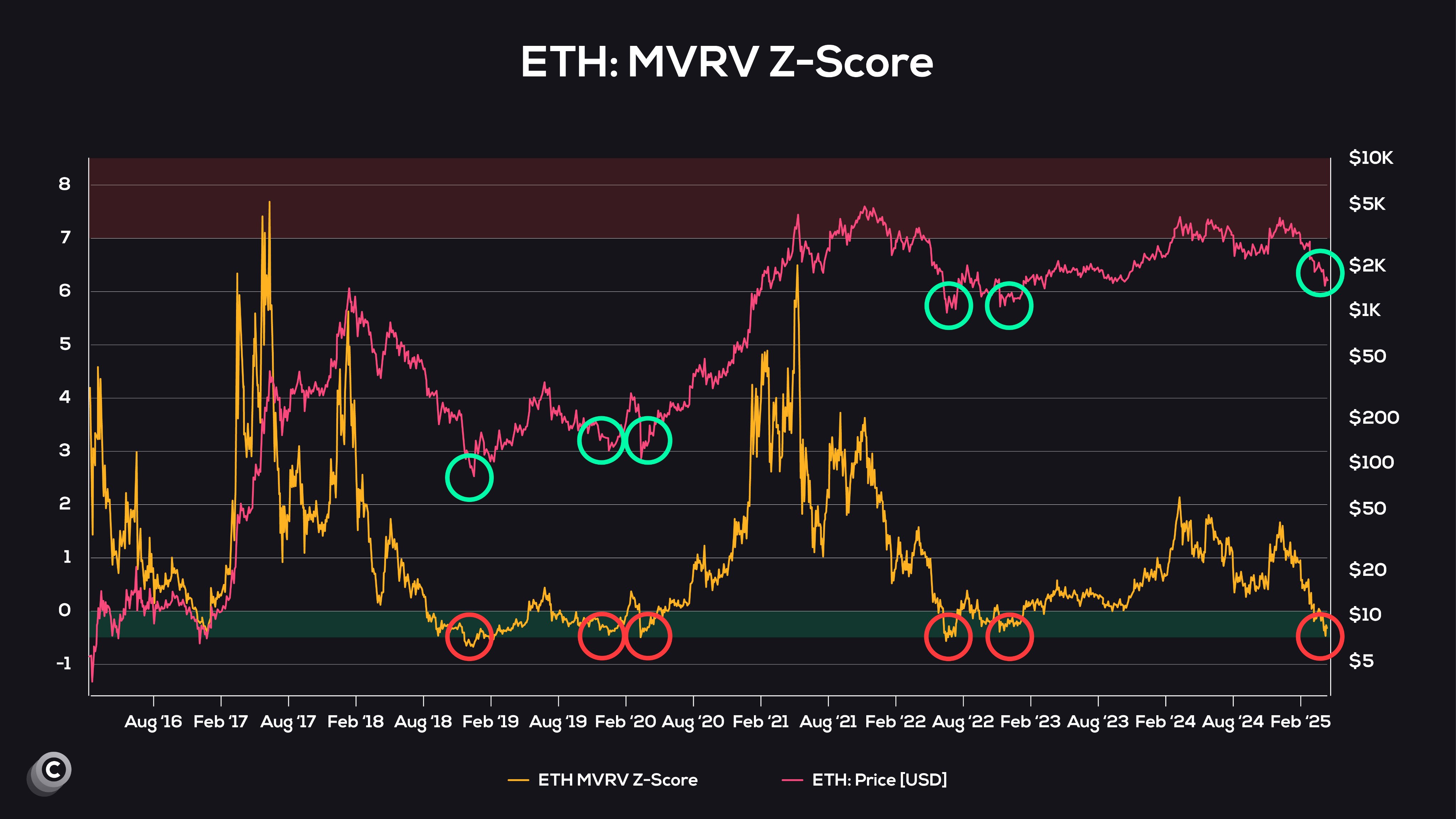 mvrv
