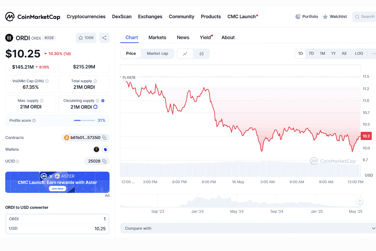 ordi 1000x Crypto