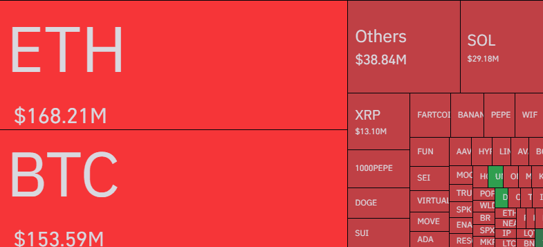Bitcoin Vs Ethereum Vs Other Cryptos