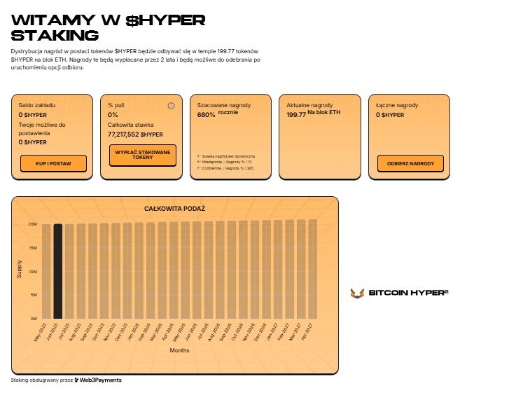 hyper staking