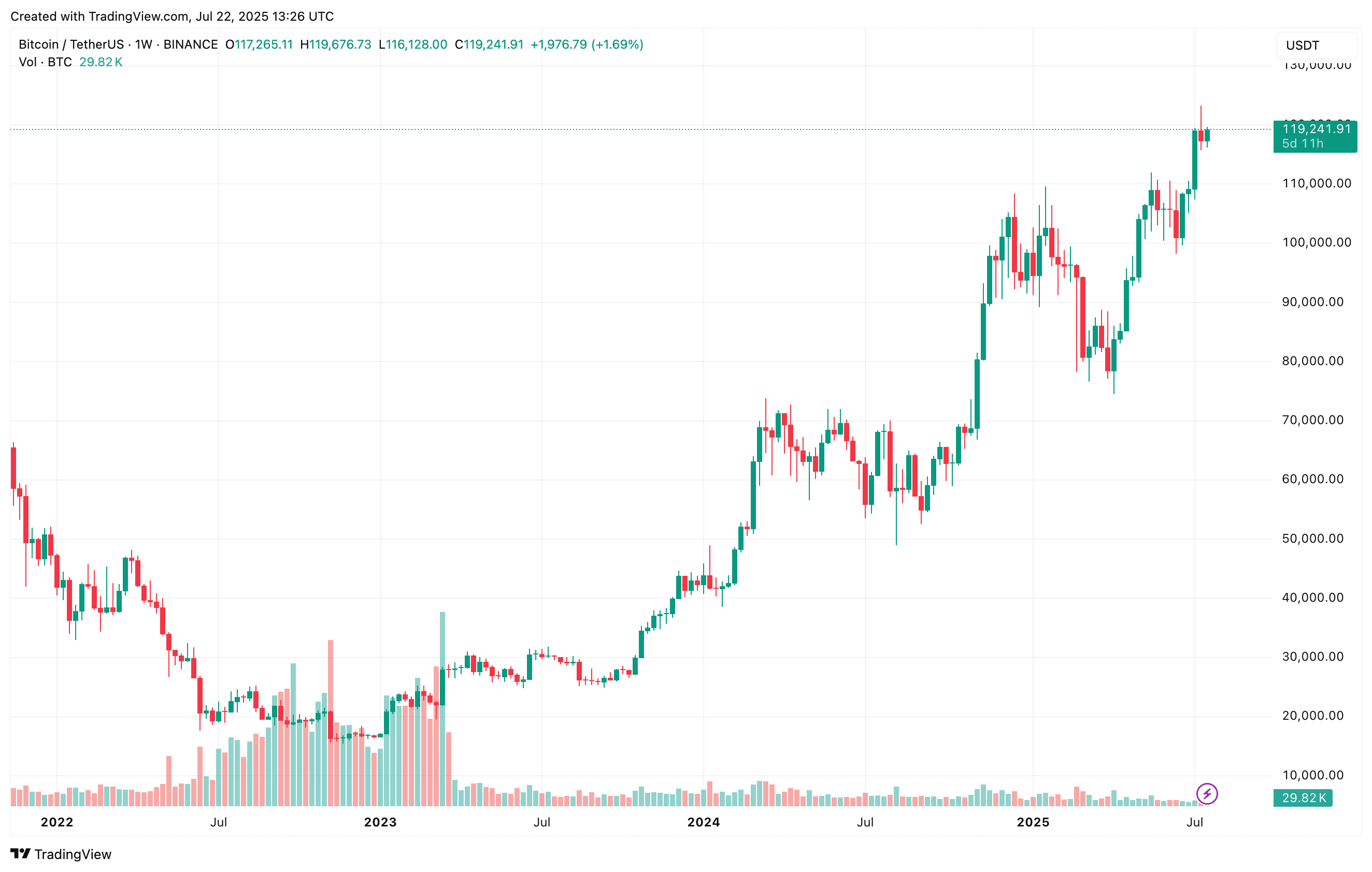 bitcoin