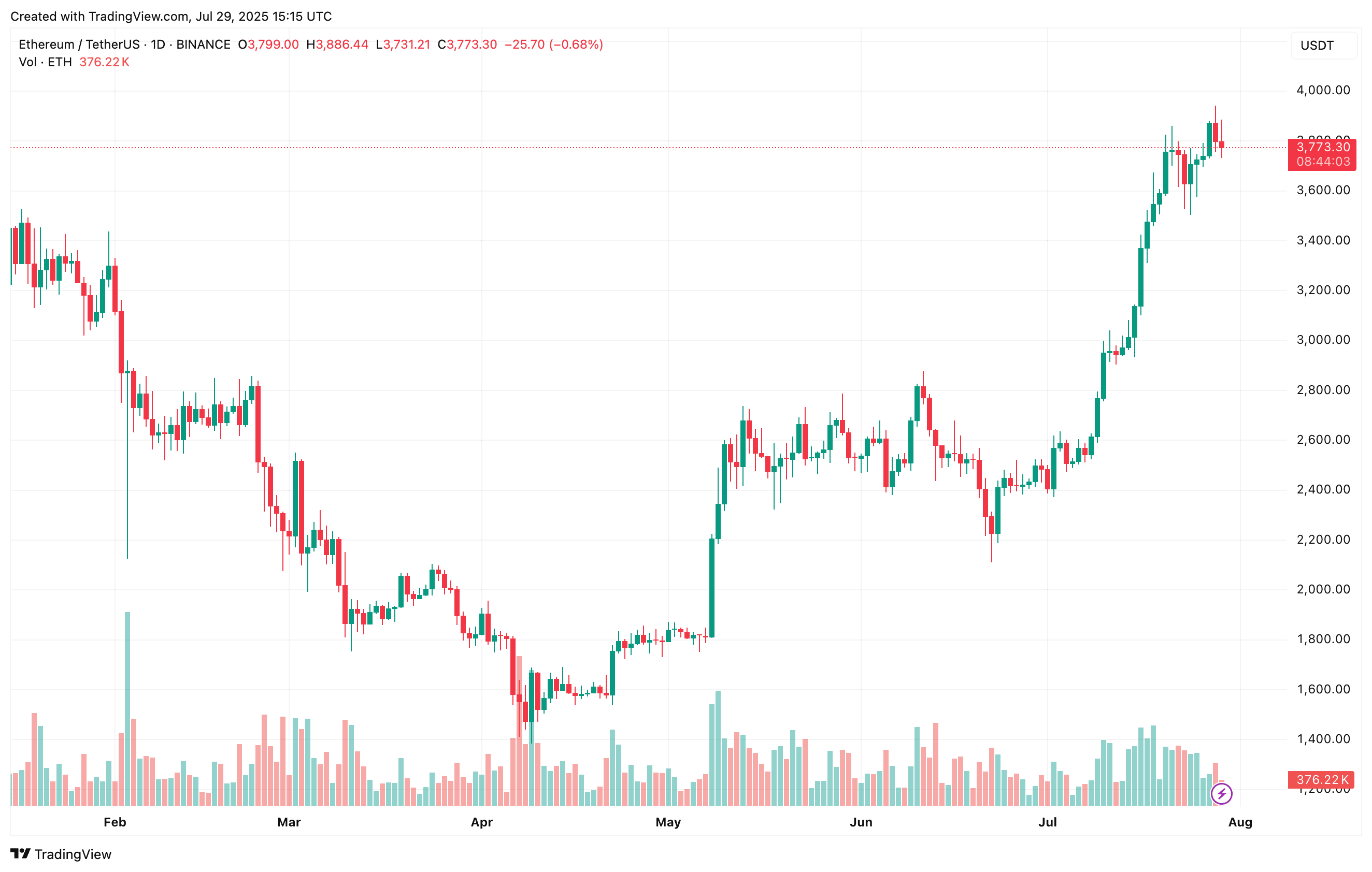 ethereum