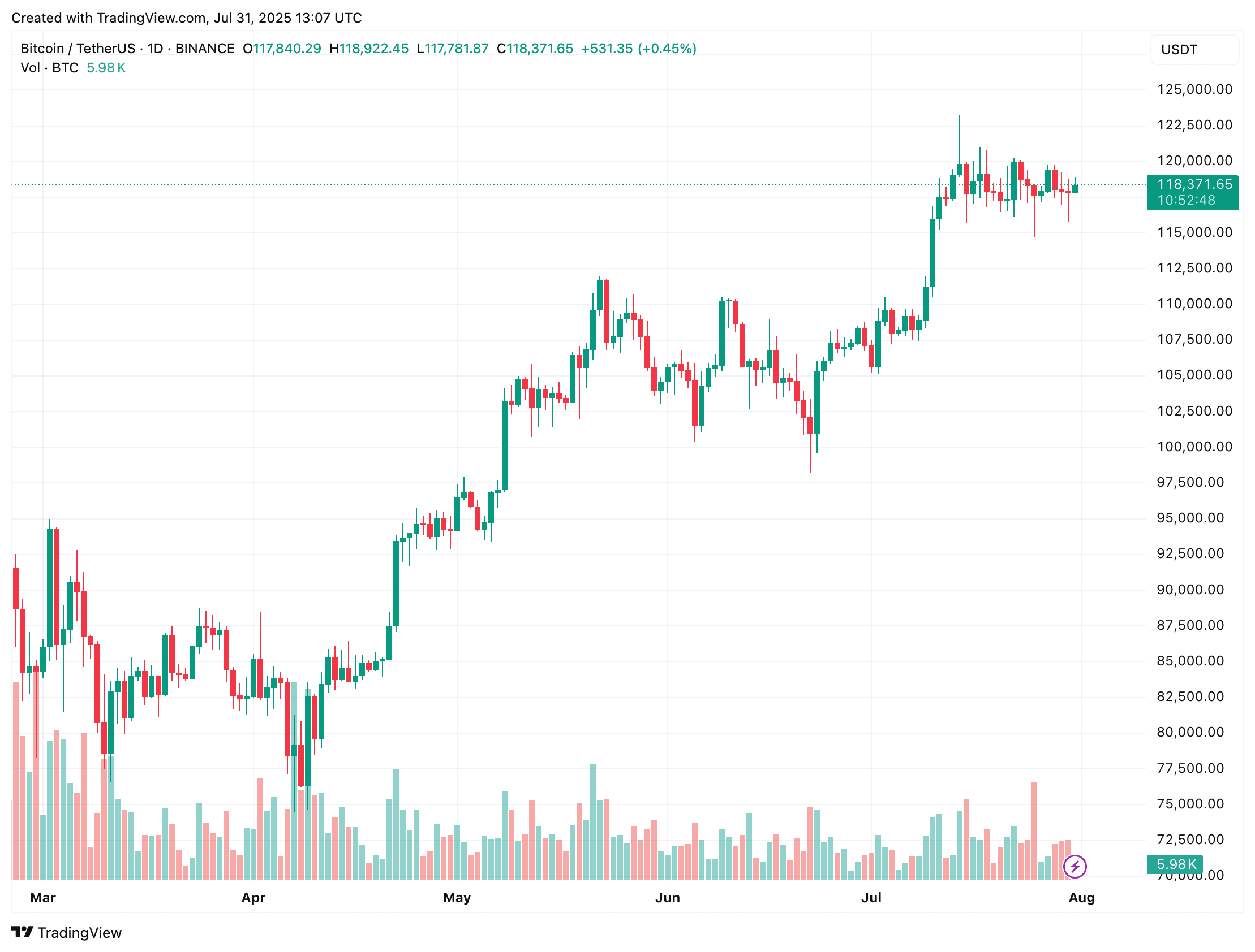 bitcoin