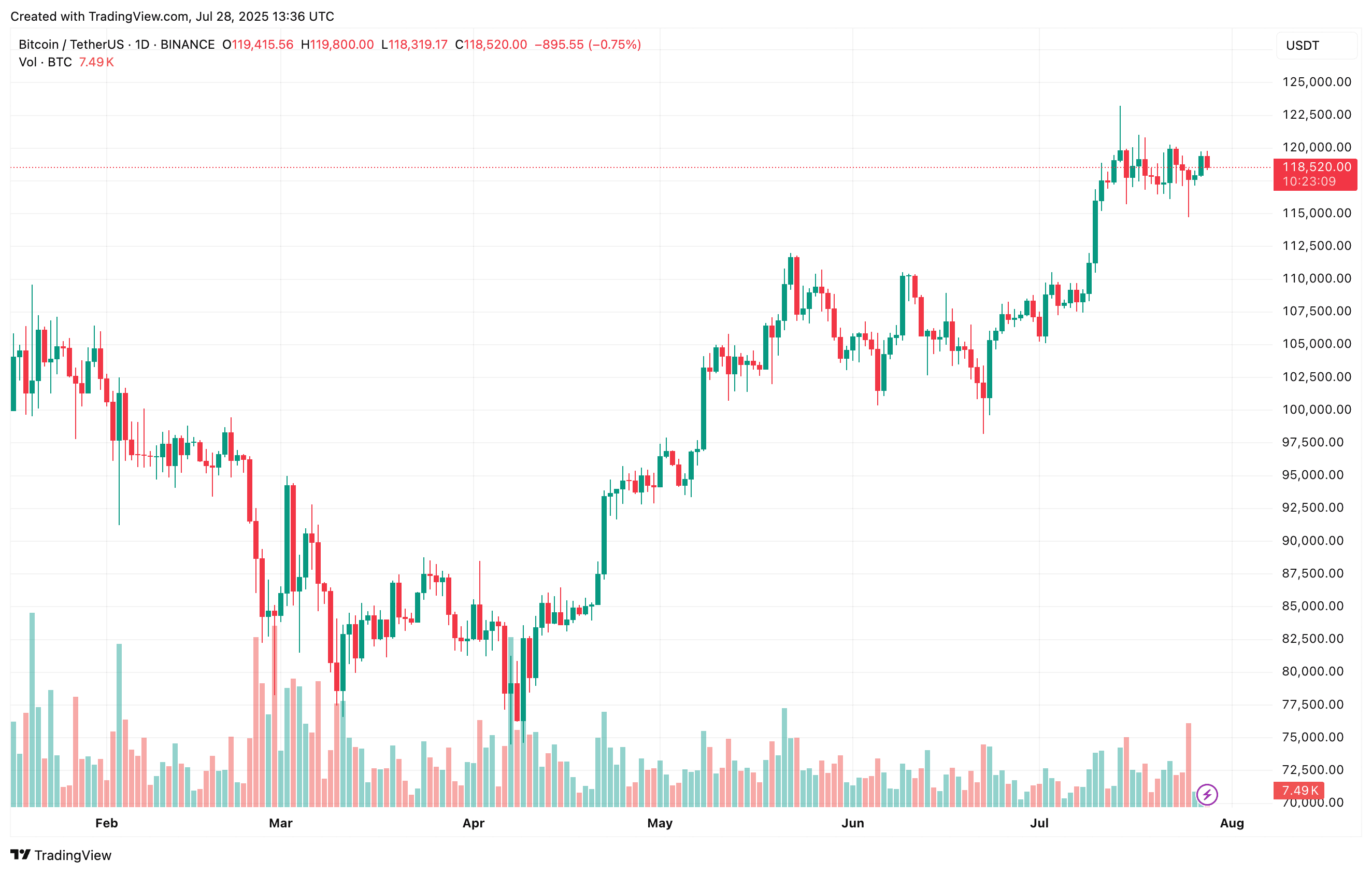 bitcoin