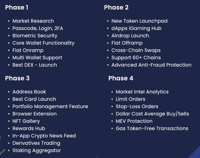 Best Wallet’s roadmap.
