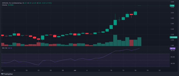 xrp